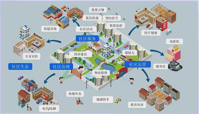 “社區(qū)智慧警務(wù)+”，這是個什么社區(qū)智治“神器”